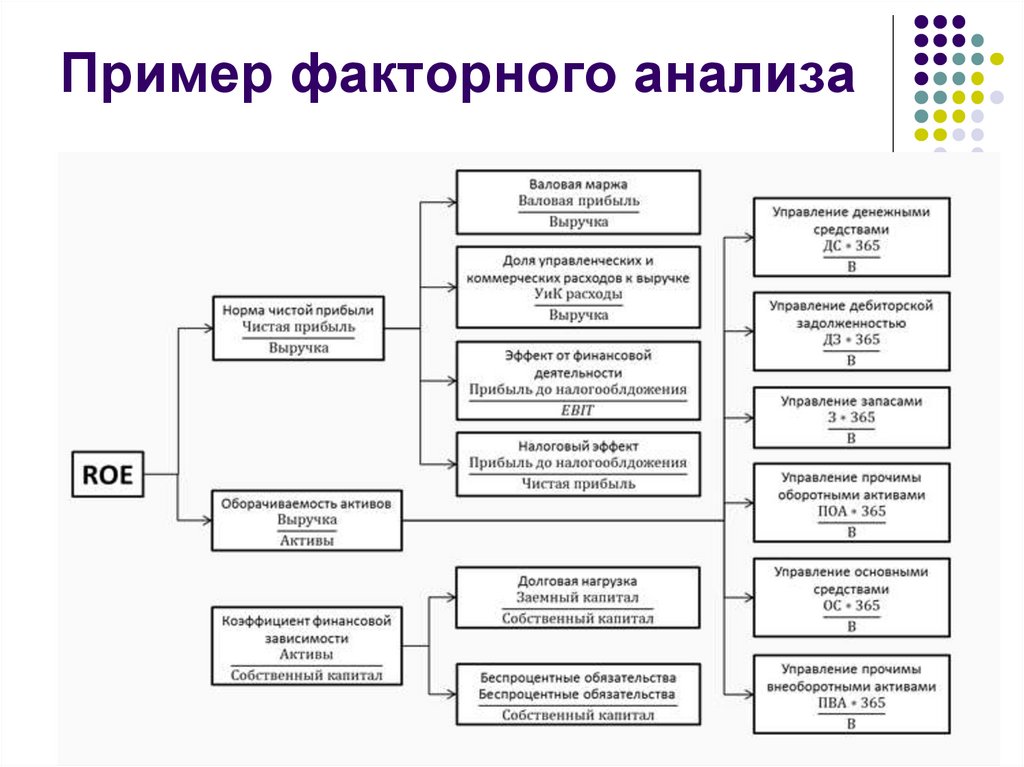 Модель дюпона схема