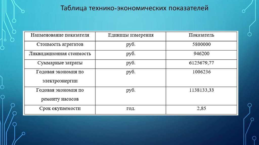 Замена мебели в связи с износом