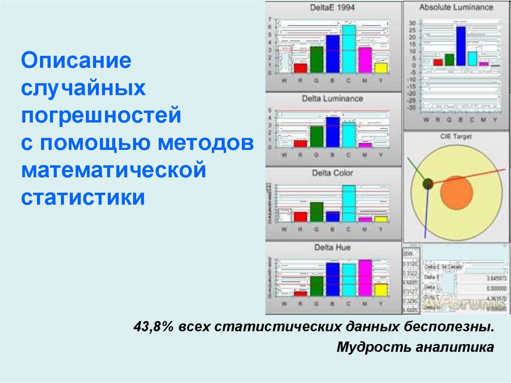 Оформление статистики в презентации