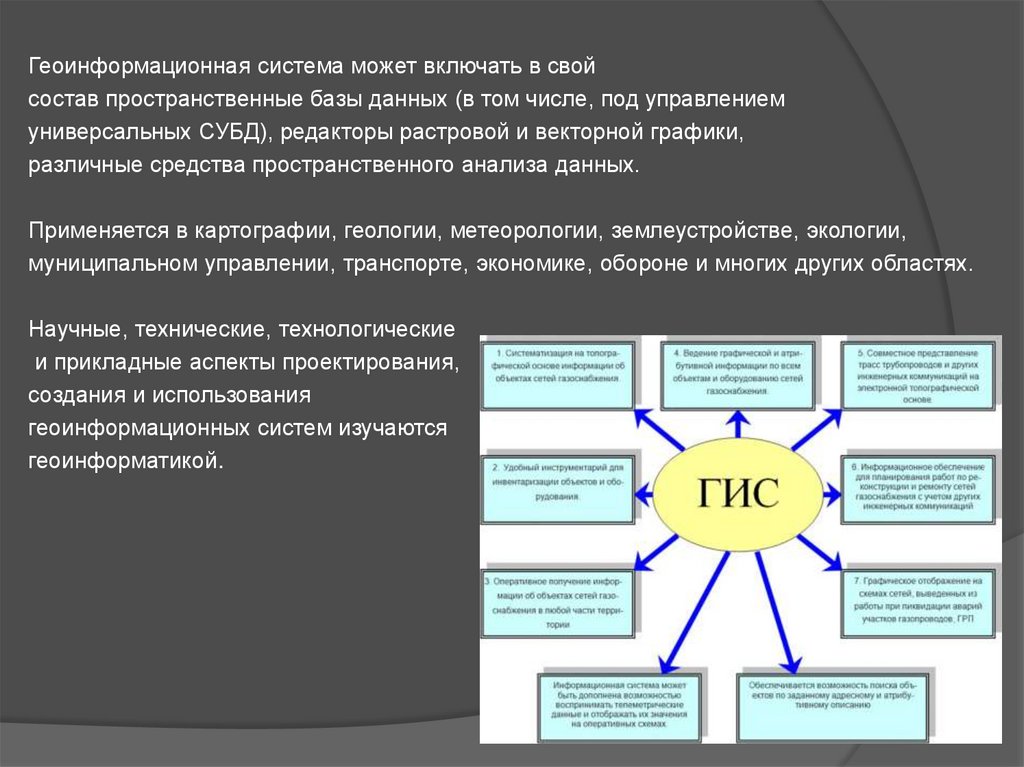 Проект по теме геоинформационные системы