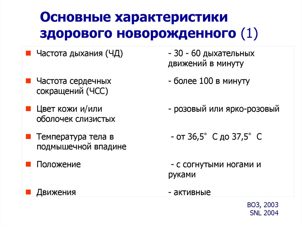 Характеристики здорового человека