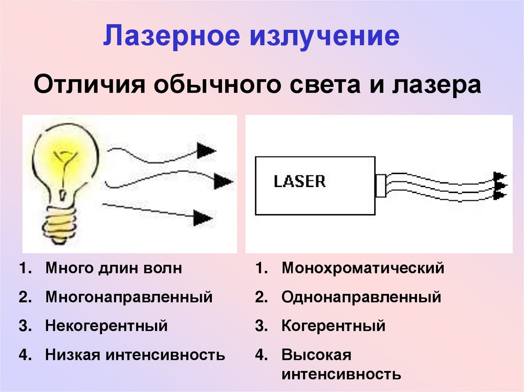 Чем отличается лазер. Источники лазерного излучения. Свойства лазерного излучения. Лазерлазерное излучение. Отличие лазера от света.