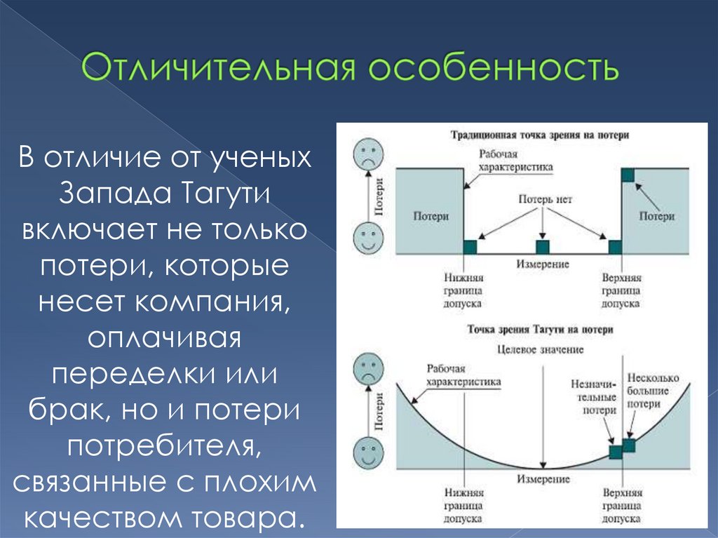 Метод тагути презентация