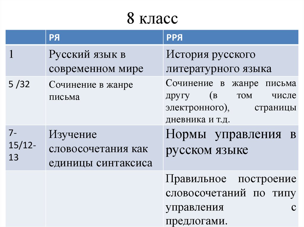 Словосочетание 8 класс