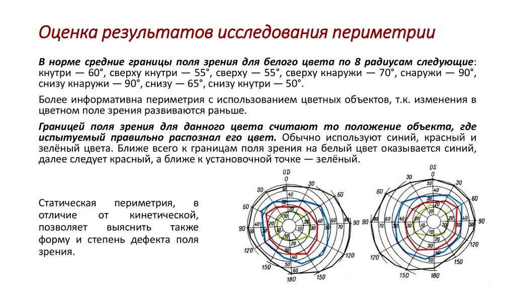 Исследование полей зрения