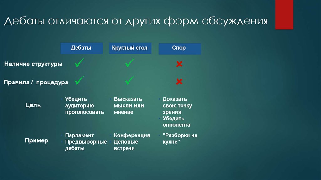 Отличается от других форм