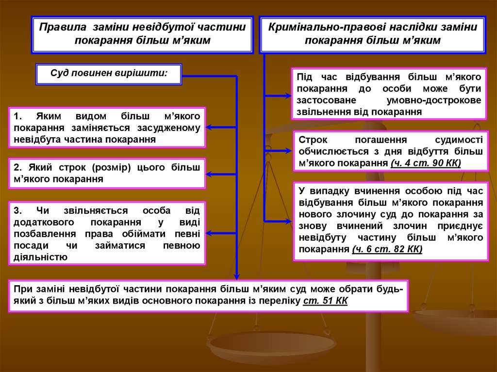 Реферат: Штраф Позбавлення права обіймати певні посади або займатися певною діяльністю Позбавлення війс