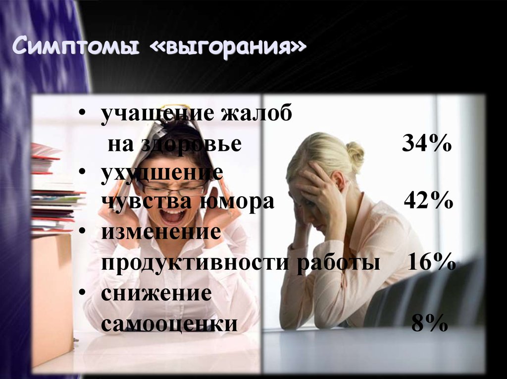 Симптомы «выгорания»