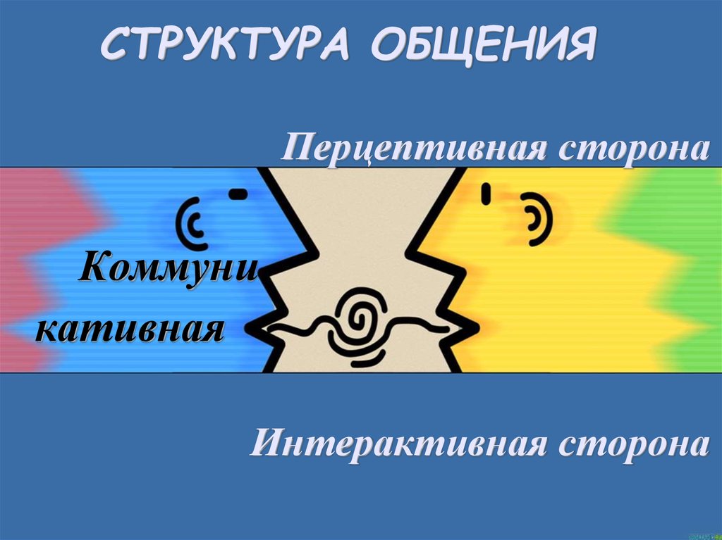 СТРУКТУРА ОБЩЕНИЯ