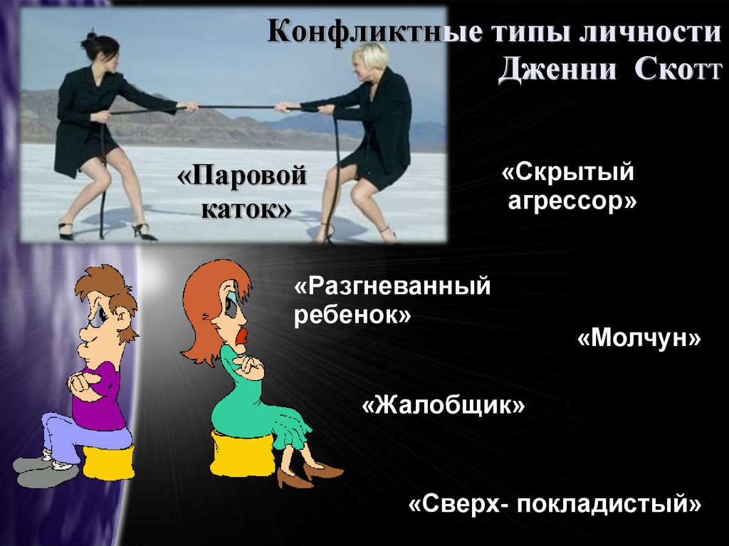 Презентация тип личности