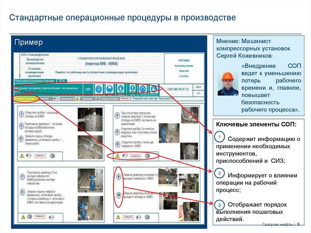 Стандартная операционная карта