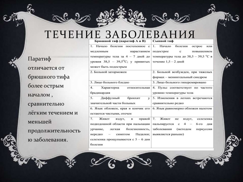 Течение заболевания