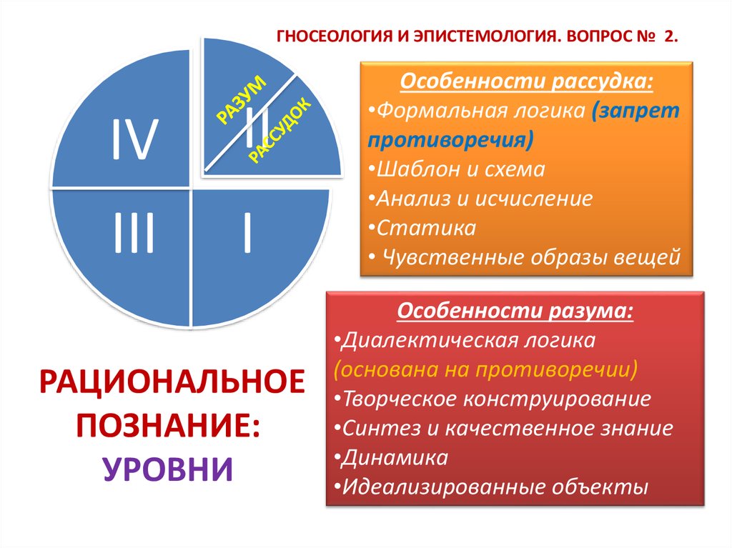 Гносеология права презентация