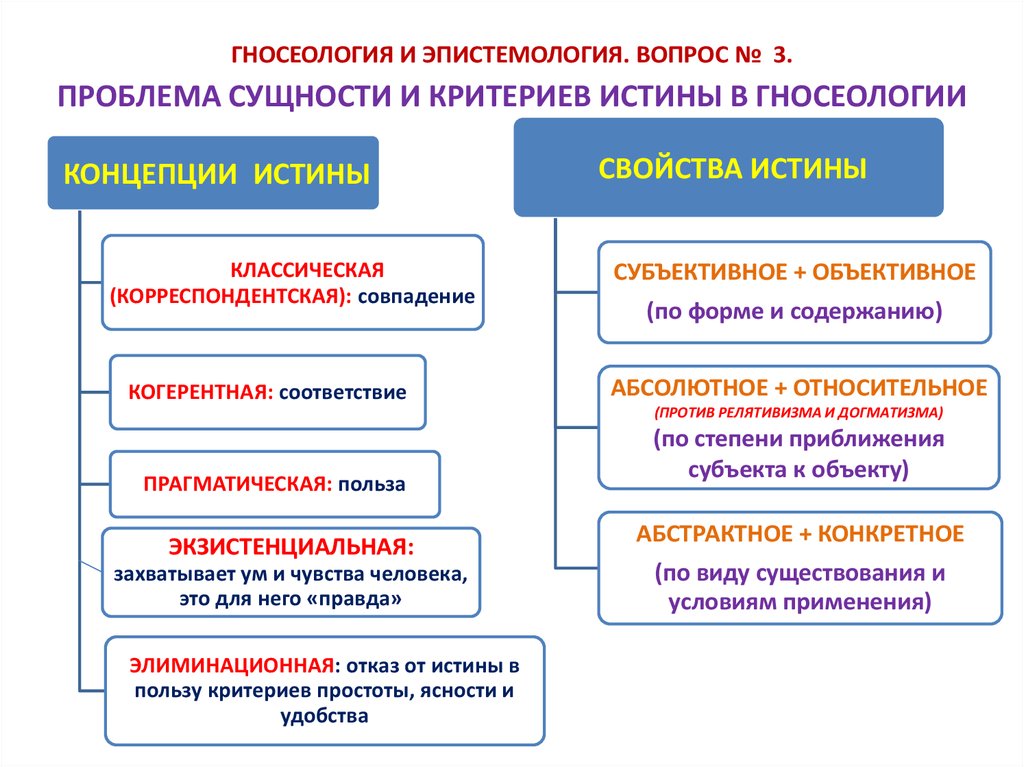 Гносеология права презентация