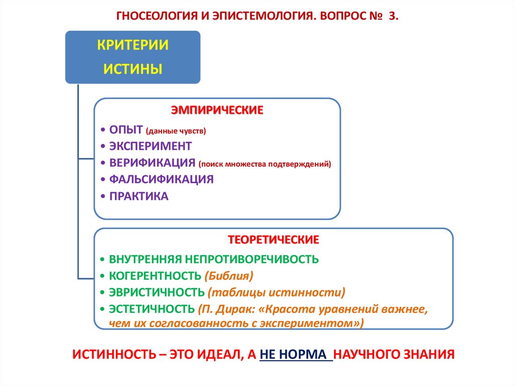 Гносеология нового времени