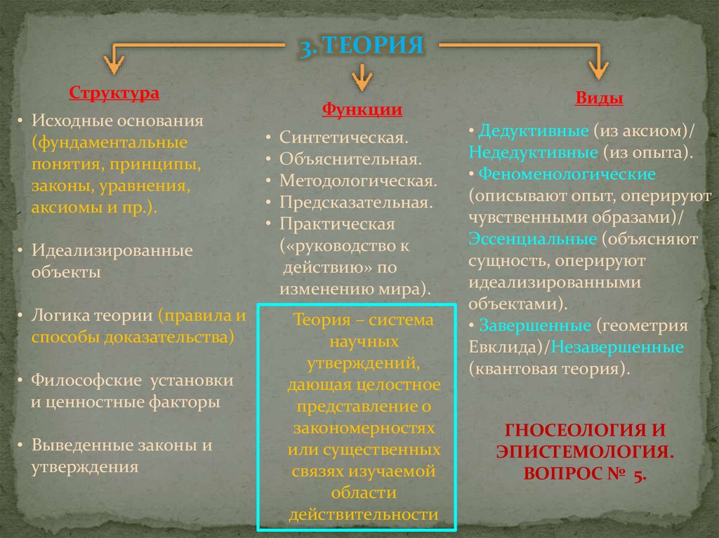 Исходный вид это. Гносеология и эпистемология. Структура гносеологии. Эпистемология что это простыми словами. Гносеология, эпистемология и праксиология работ г. Кельзена..