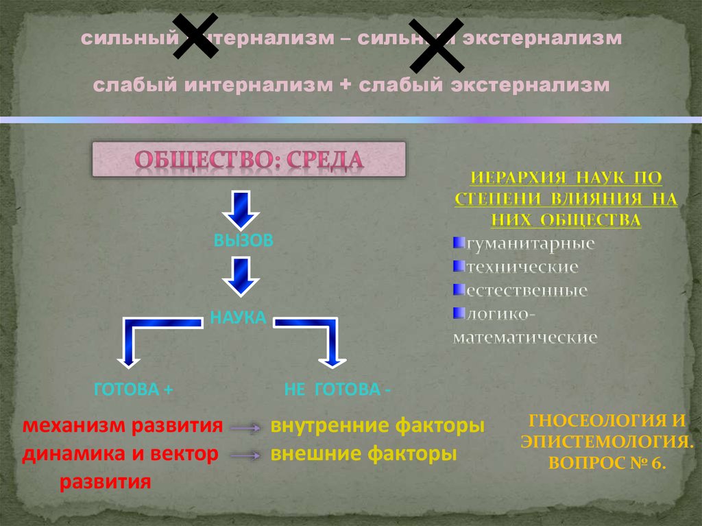 Экстернализм и интернализм презентация