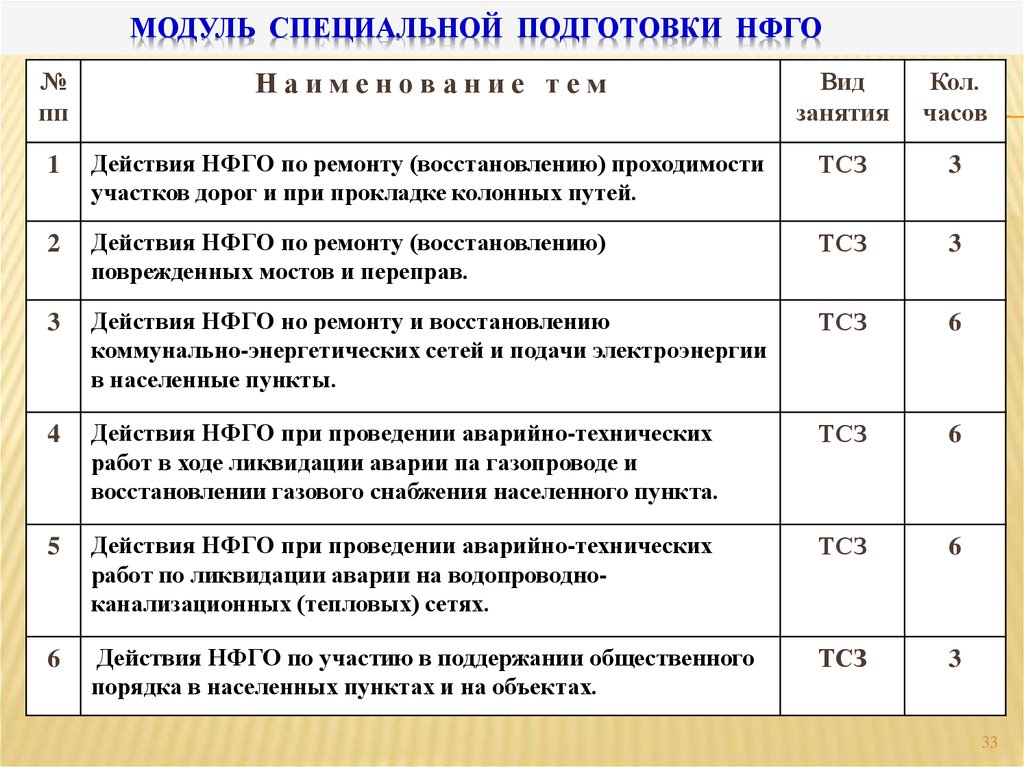 Разрабатывают планы приведения формирований го в готовность