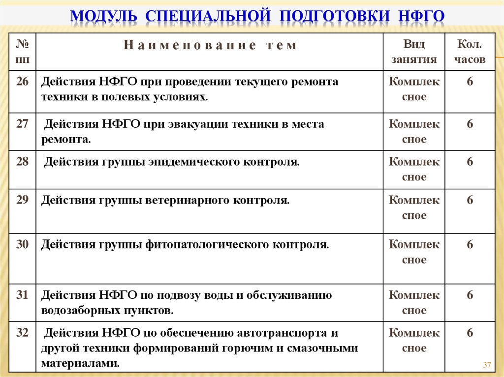 Календарный план нфго