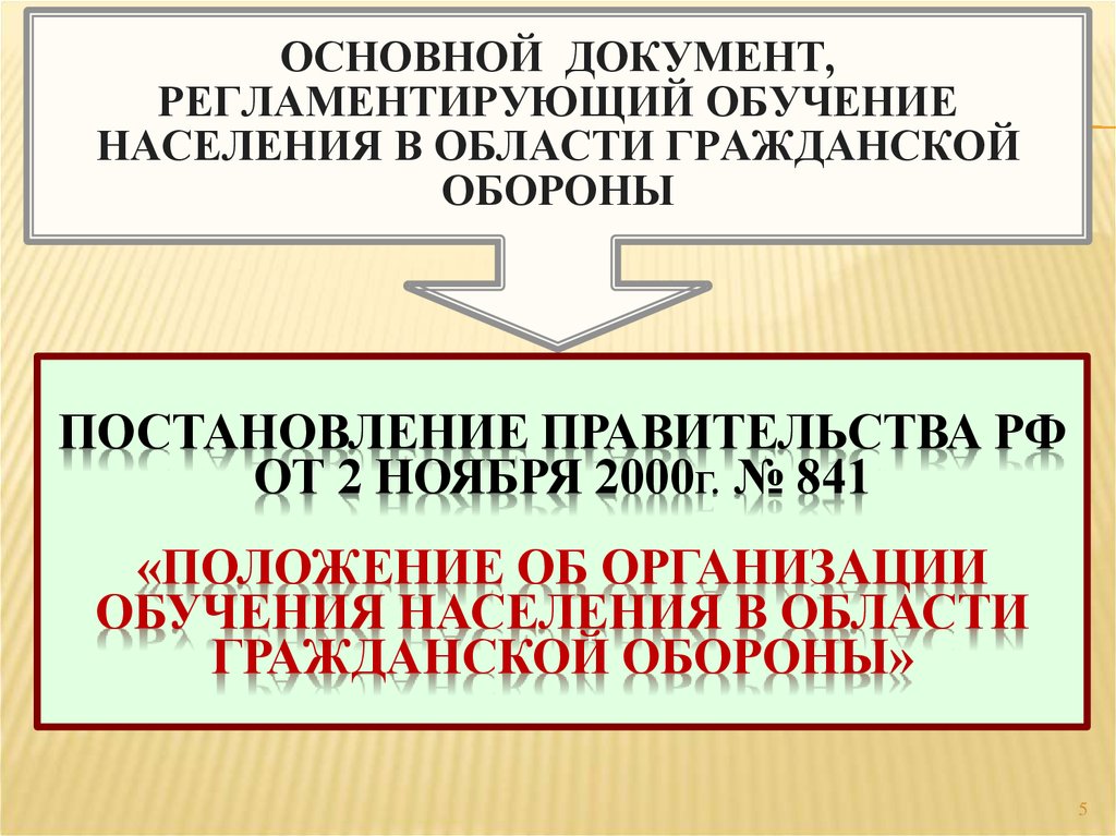 Организация обучения населения в области го