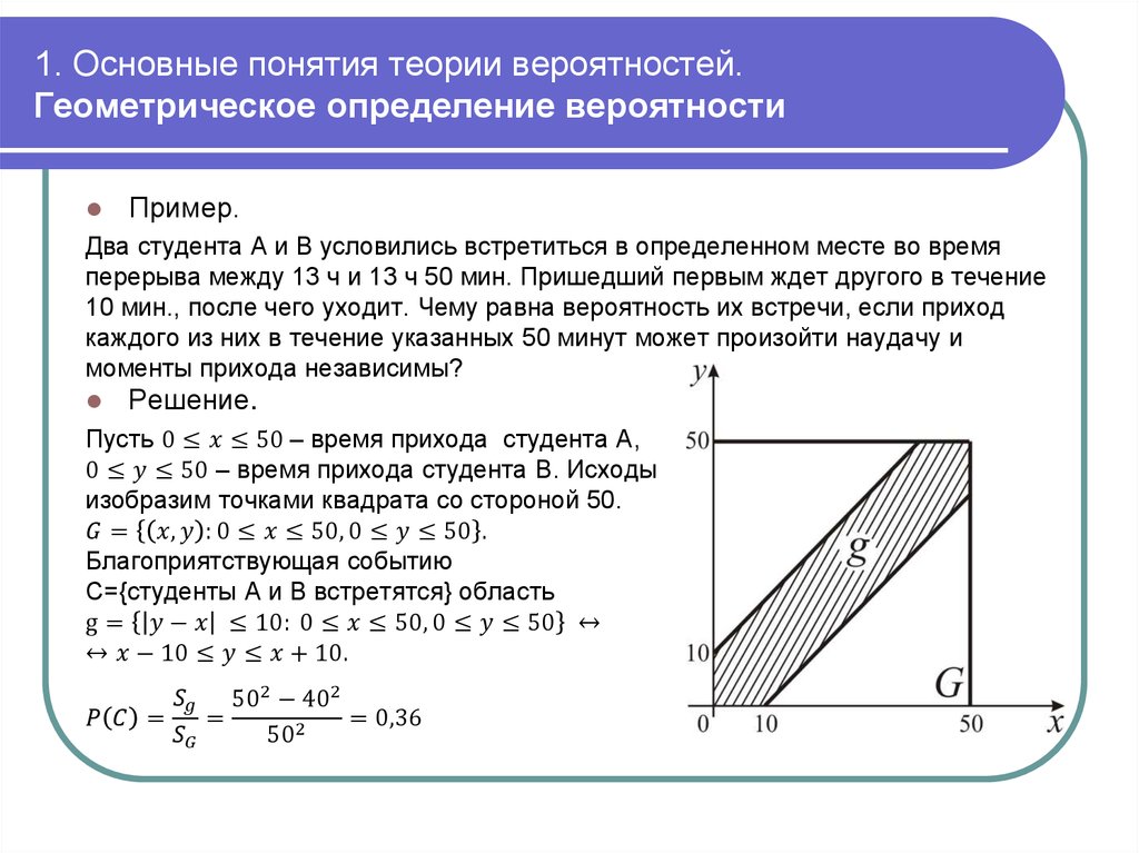 Вероятность между. Геометрическое определение вероятности формула. Геометрическая вероятность примеры. Геометрическая теория вероятности. Геометрическая интерпретация вероятности.