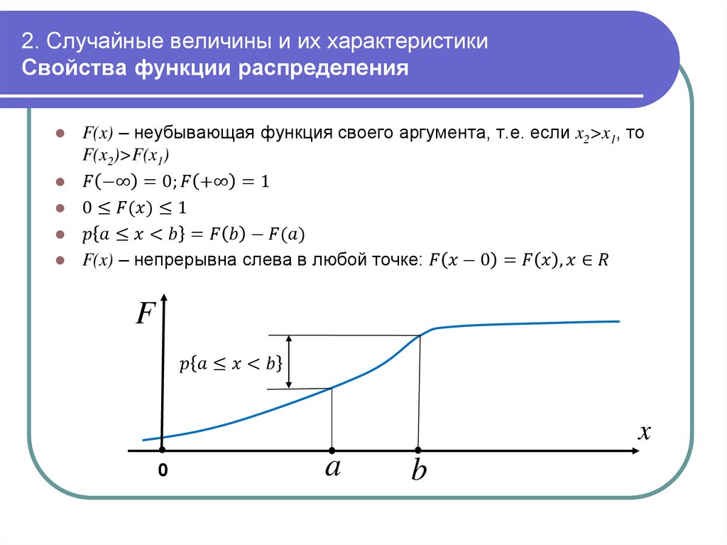 Непрерывна слева. Функция распределения f x случайной величины. Свойства функции распределения f(x). Функция распределения случайной величины непрерывна слева. Функция распределения непрерывна слева.