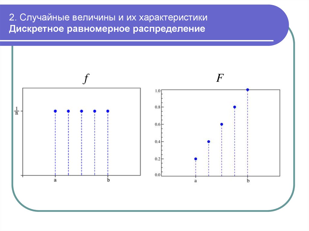 Распределения на отрезке. Равномерное распределение дискретной случайной величины. Свойства равномерного распределения случайной величины. Дискретной равномерно распределение. Равномерное распределение дискретной случайной величины функция.