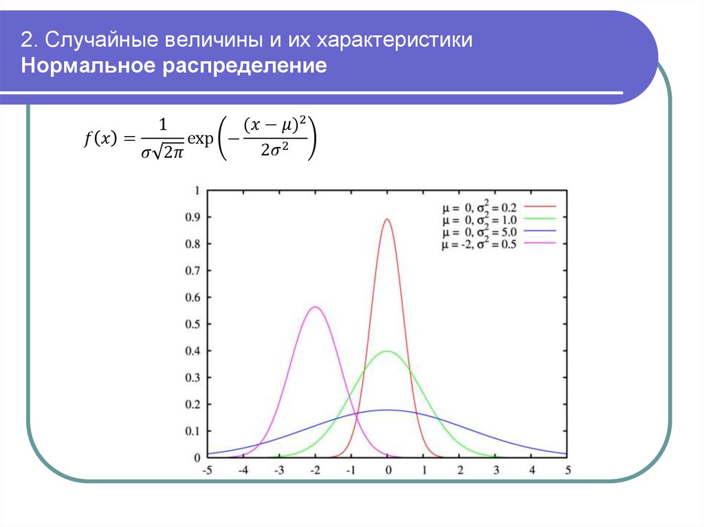 Под распределение. График нормального распределения случайных величин. Функция распределения случайной величины нормальное распределение. Параметры нормального распределения случайной величины. Функция распределения стандартной нормальной случайной величины.