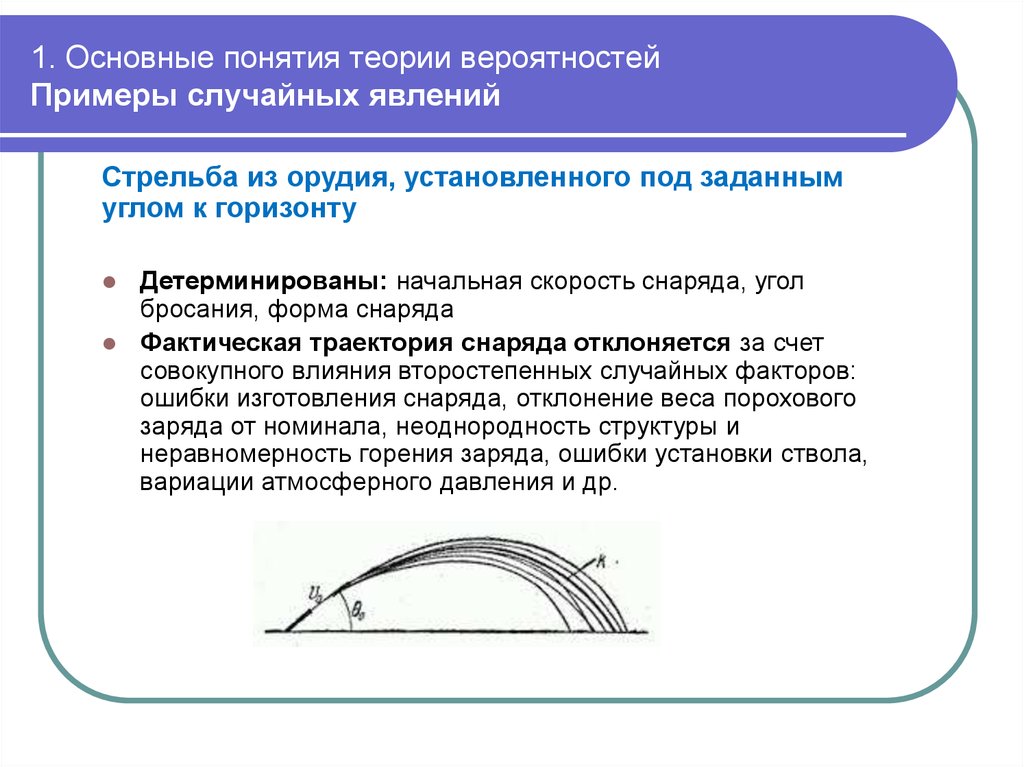 Теоретические термины. Стрельба теория вероятности. Примеры случайных явлений. Теория вероятности при стрельбе. Случайное явление в теории вероятности это.