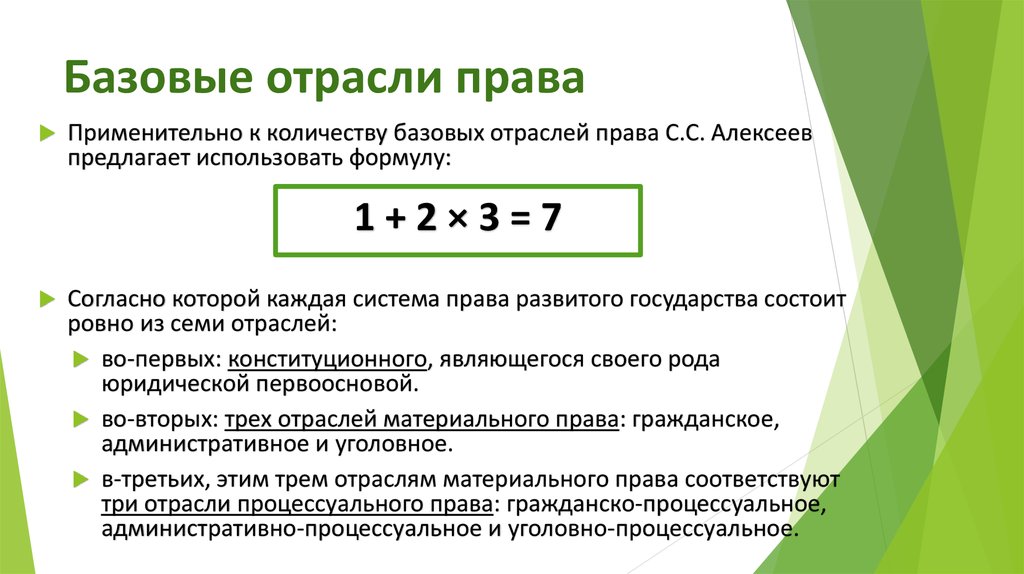 Базовые отрасли права