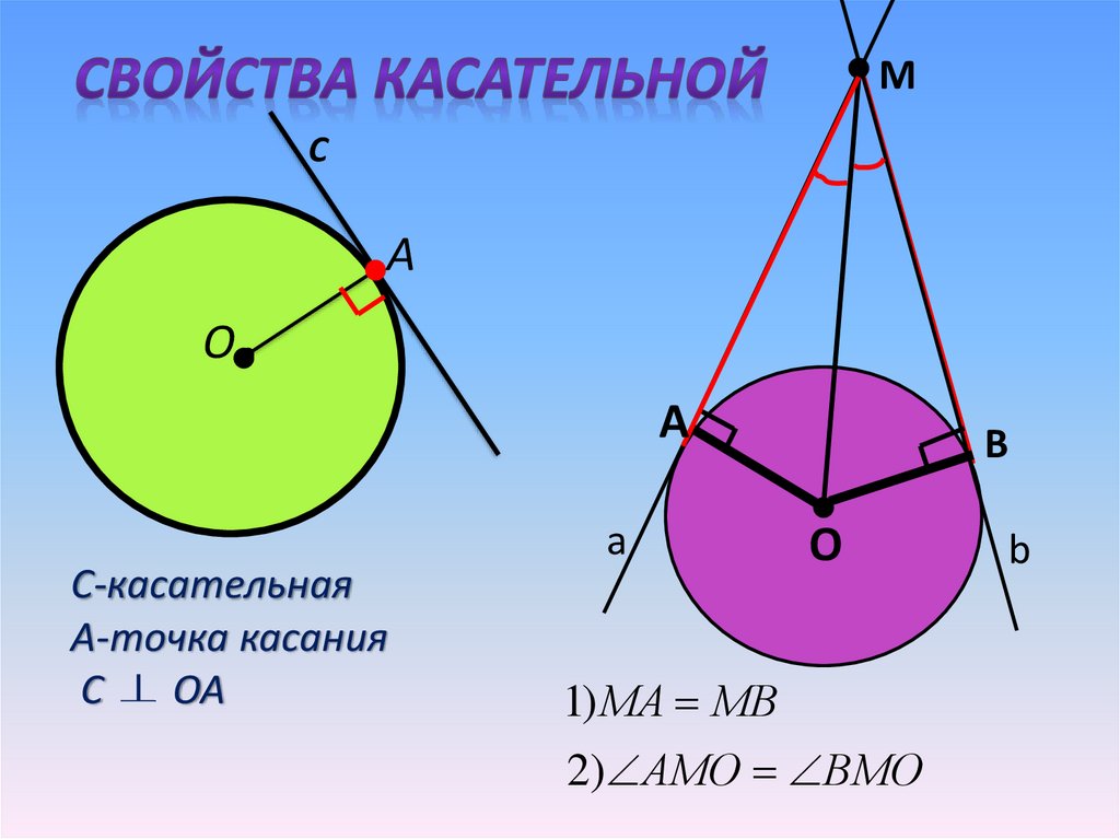 Касательная к окружности c