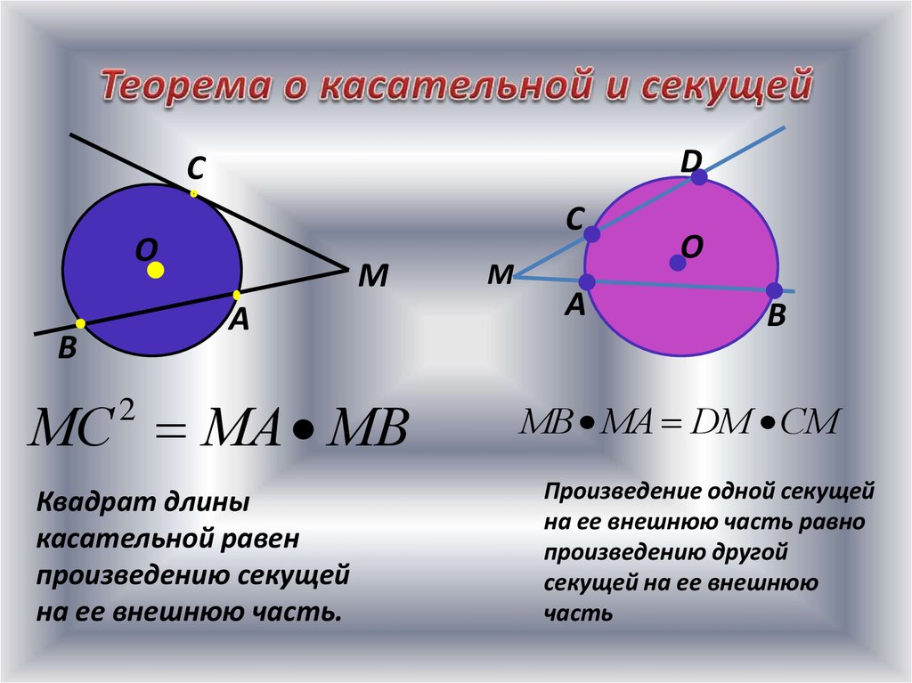 Теорема касательной