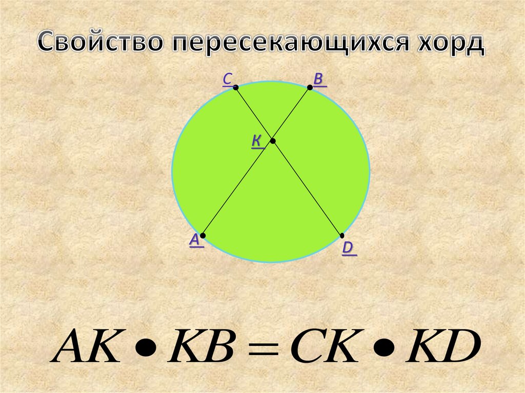 Отрезки внутри окружности. Пересечение хорд в окружности. Свойство пересекающихся хорд. Свойство пересекающихся хорд окружности. Свойства пресекающихся ЗОРД.