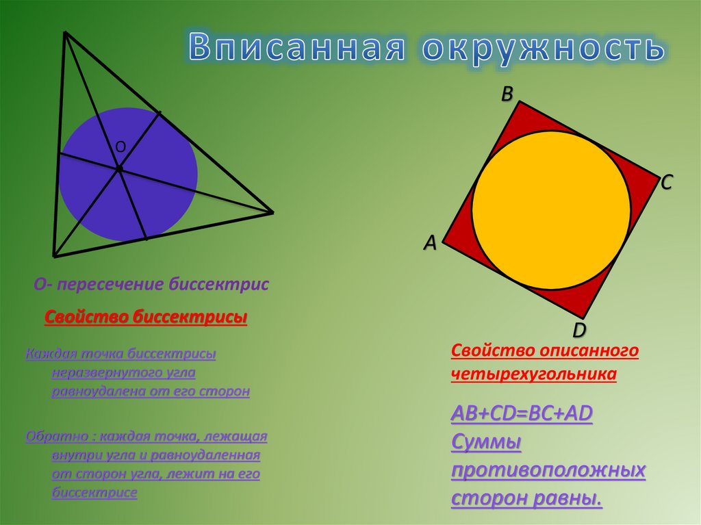 Центр вписанной окружности лежит на пересечении биссектрис. Вписанная окружность. Центр вписанной окружности. Вписанная окружность биссектрисы. Определение вписанной окружности.