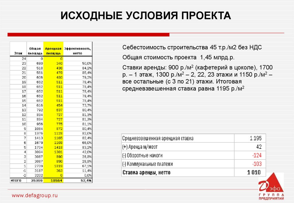 Общая стоимость проекта