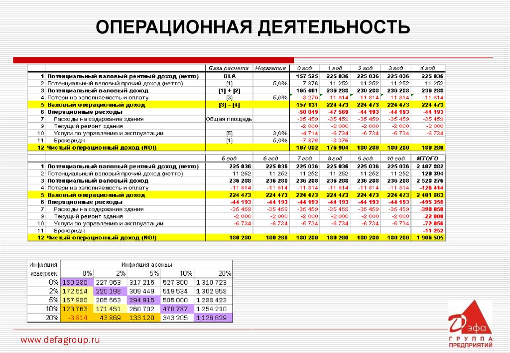 Операционная деятельность. Операционная деятельность компании. Виды операционной деятельности. Операционная деятельность предприятия это.