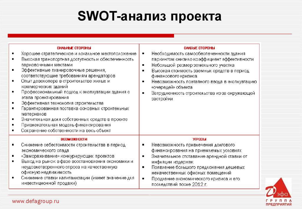 Swot анализ проекта это