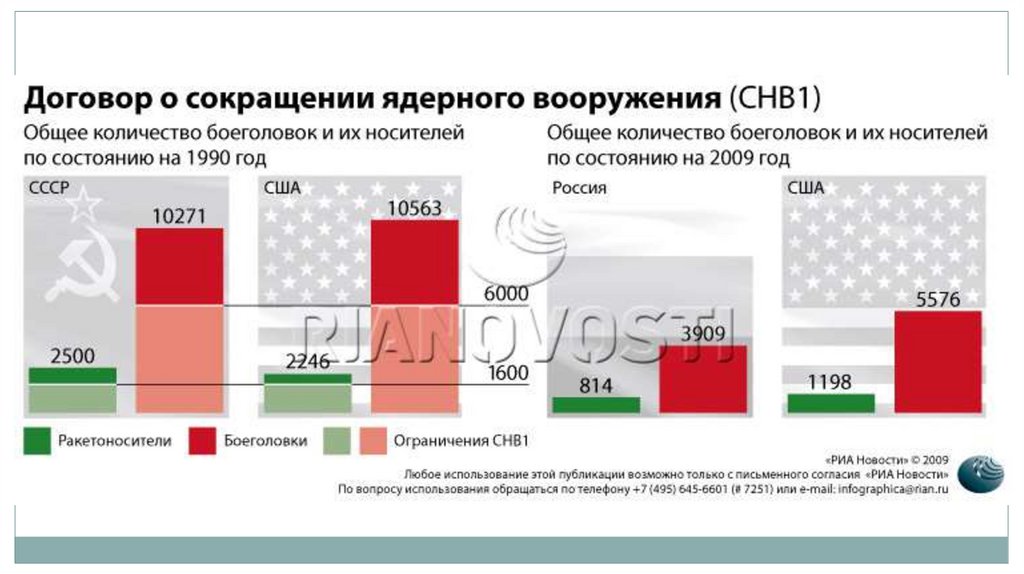 Снв 1 презентация