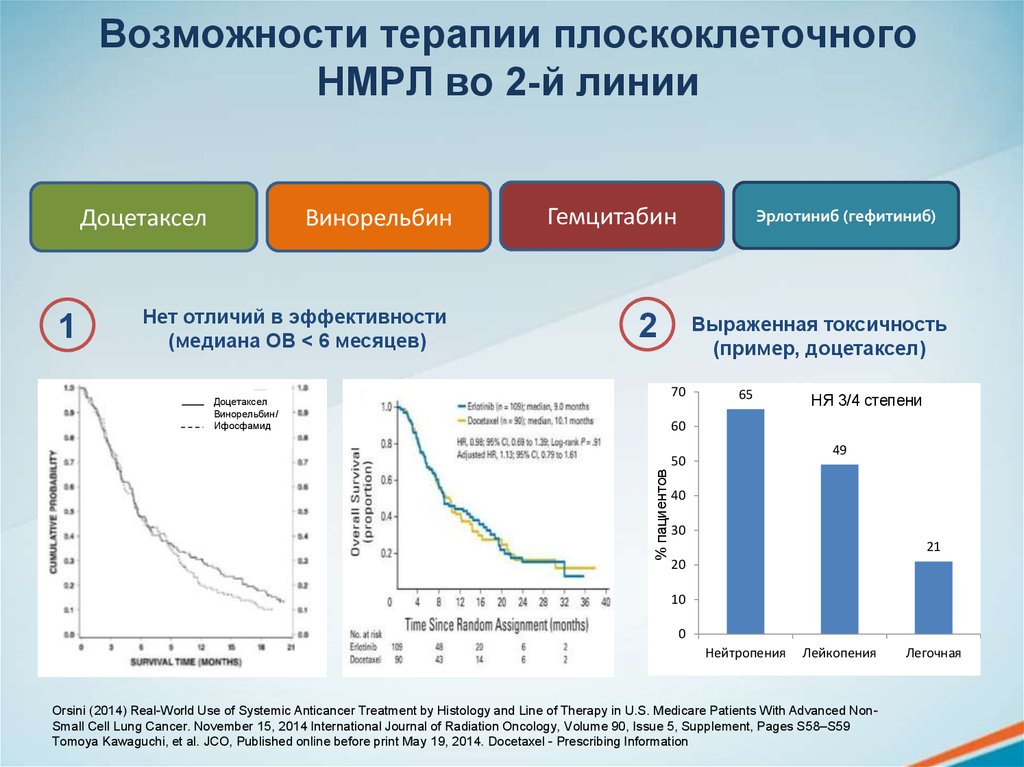 Возможности лечение. Линии терапии. Медиана наблюдения в онкологии. Mediana монитор пациента. Псевдопрогрессирование или нет.