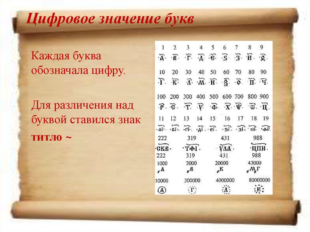 4 значение буква. Цифровое значение букв. Цифровое обозначение букв. Значение букв значение цифр. Цифровое значение букв русского алфавита.