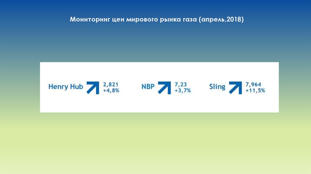 Мониторинги 2018