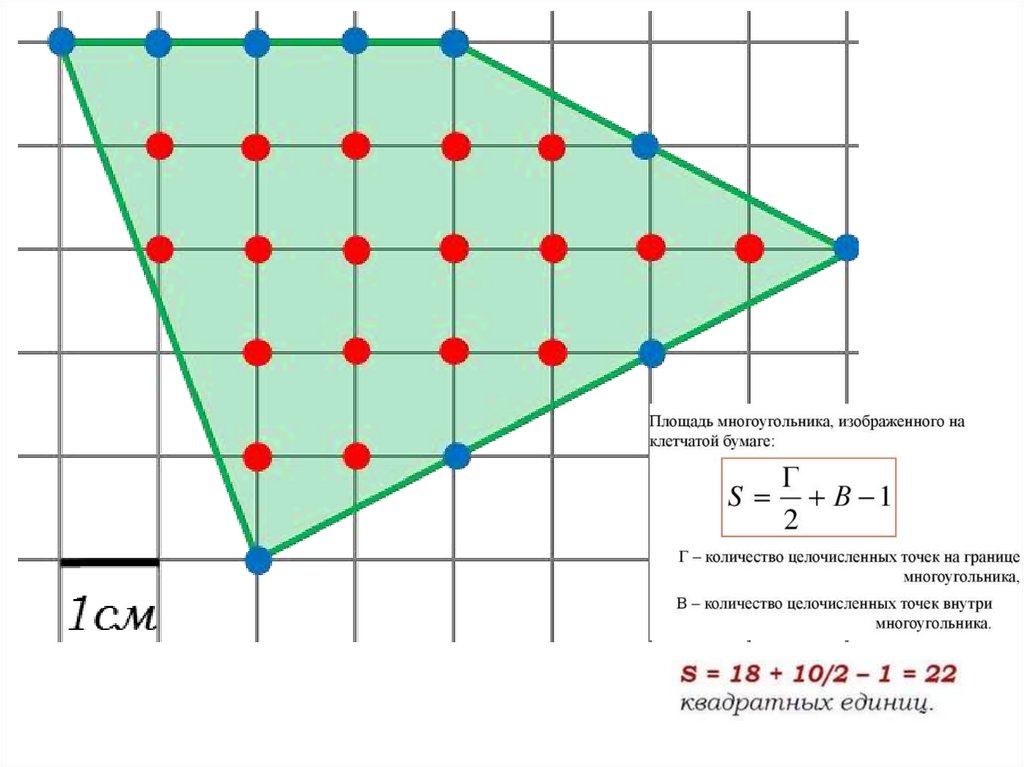 Проект на тему многоугольники на решетке формула пика
