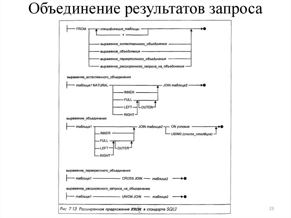 Результат запроса. Объединение запросов. Запрос ассоциации.