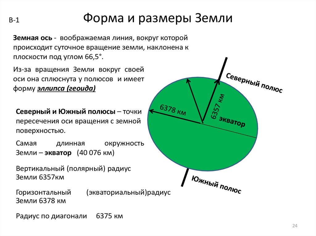 Точки пересечения земли с воображаемой осью называются. Форма и Размеры земли. Форма и Размеры земли кратко. Размер земнили и форма. Форма и Размеры земли 5 класс.