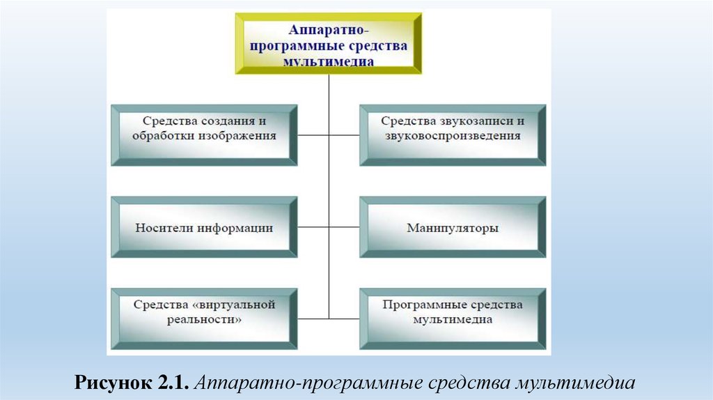 Средства создания и обработки изображения