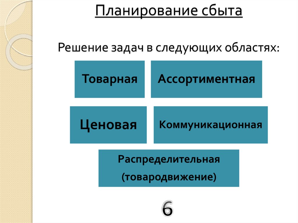 Планирование распределение продукции