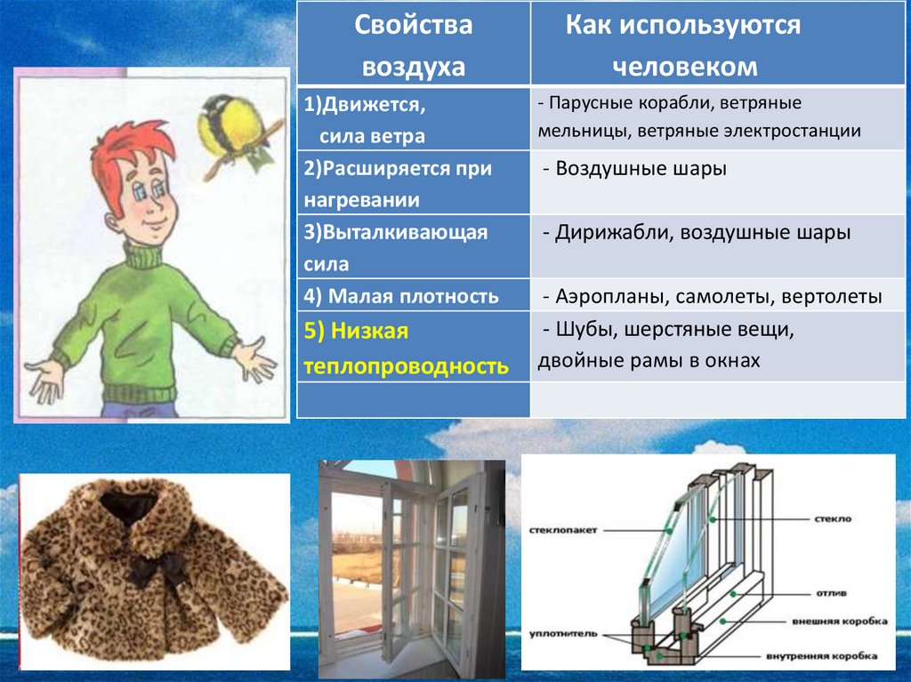 Сделайте анализ рисунка и укажите для каких целей человек использует атмосферу