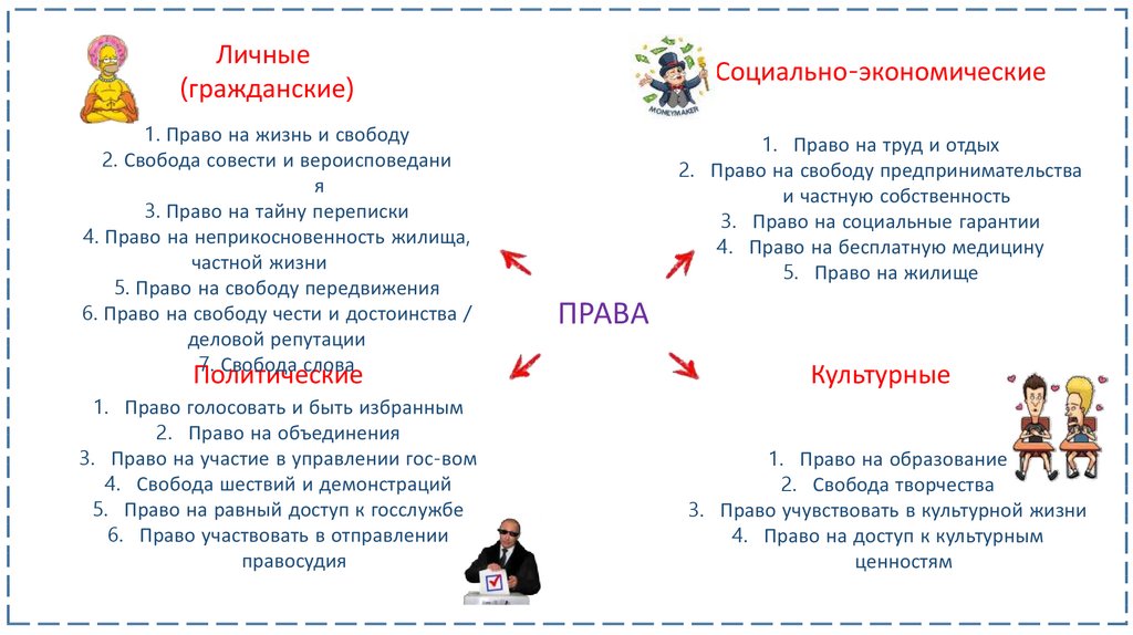 Право на свободу творчества