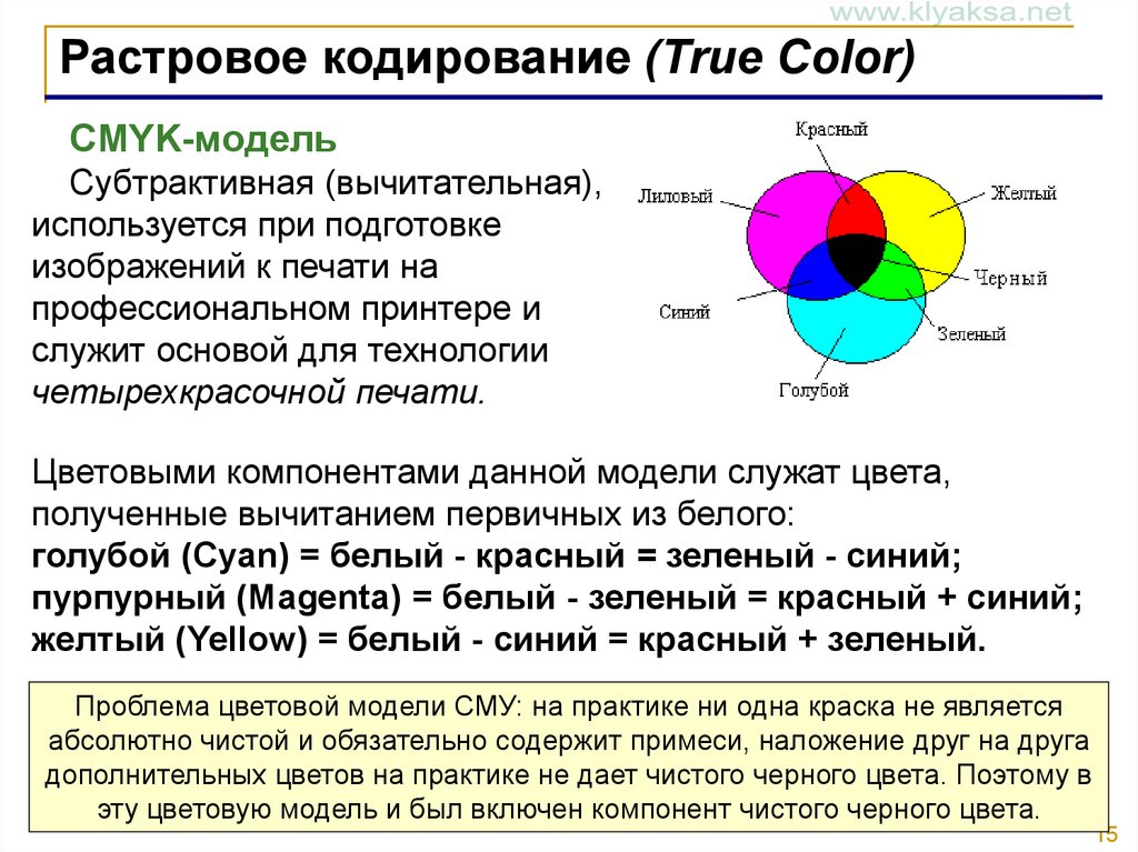 Расшифровка cmyk. Цветовая модель CMY. Цветовая модель CMYK. Субтрактивная цветовая модель CMYK. Кодирование цвета цветовые модели.