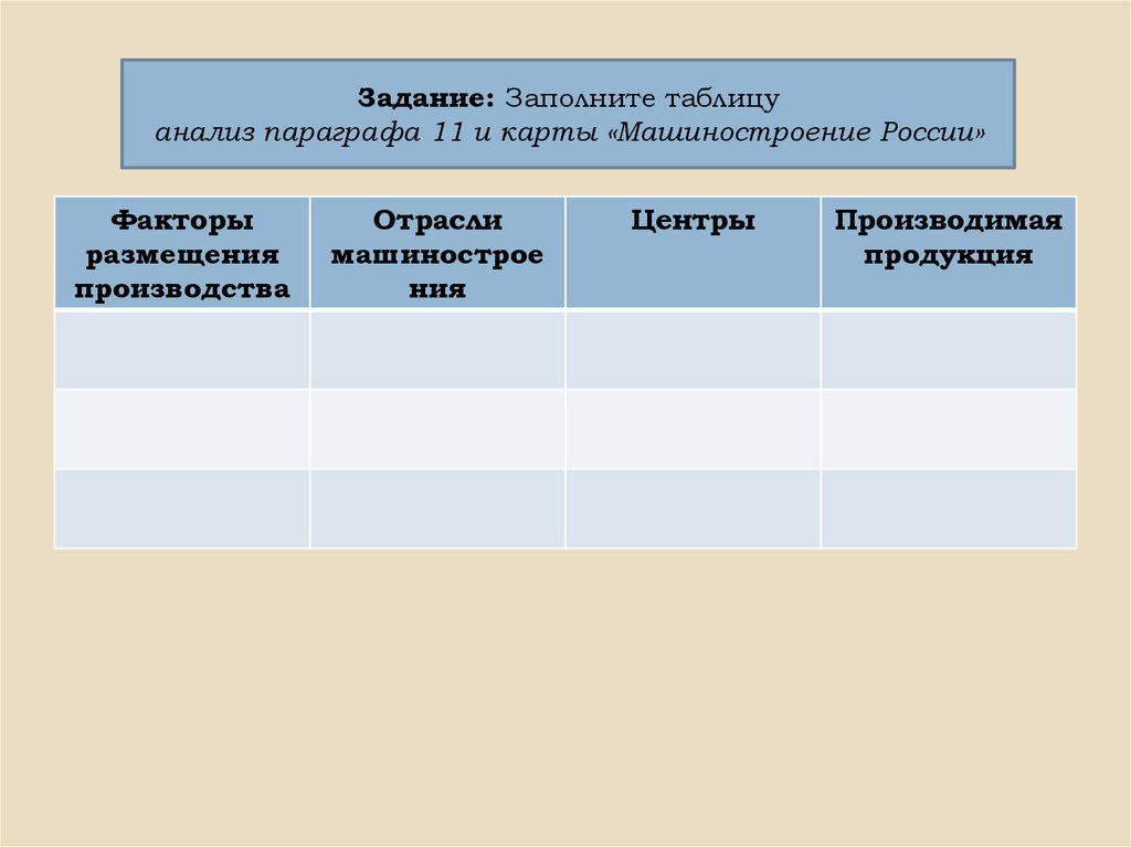 Проанализируйте параграф. Используя карты атласа заполните таблицу Машиностроение. Заполнить таблицу по параграфу отрасль машиностроения. Заполните таблицу с использованием карты Машиностроение России. «Машиностроение» заполните таблицу «Машиностроение России».